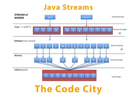 javstream|JavEVE .